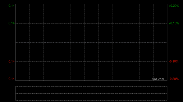 免费配资炒股 中国铸晨81拟“2供5”基准供股