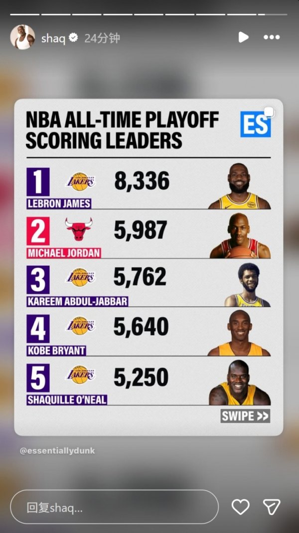 配资知名股票配资渠道 奥尼尔转发季后赛历史得分前五：詹姆斯8365独一档 乔丹5987第二